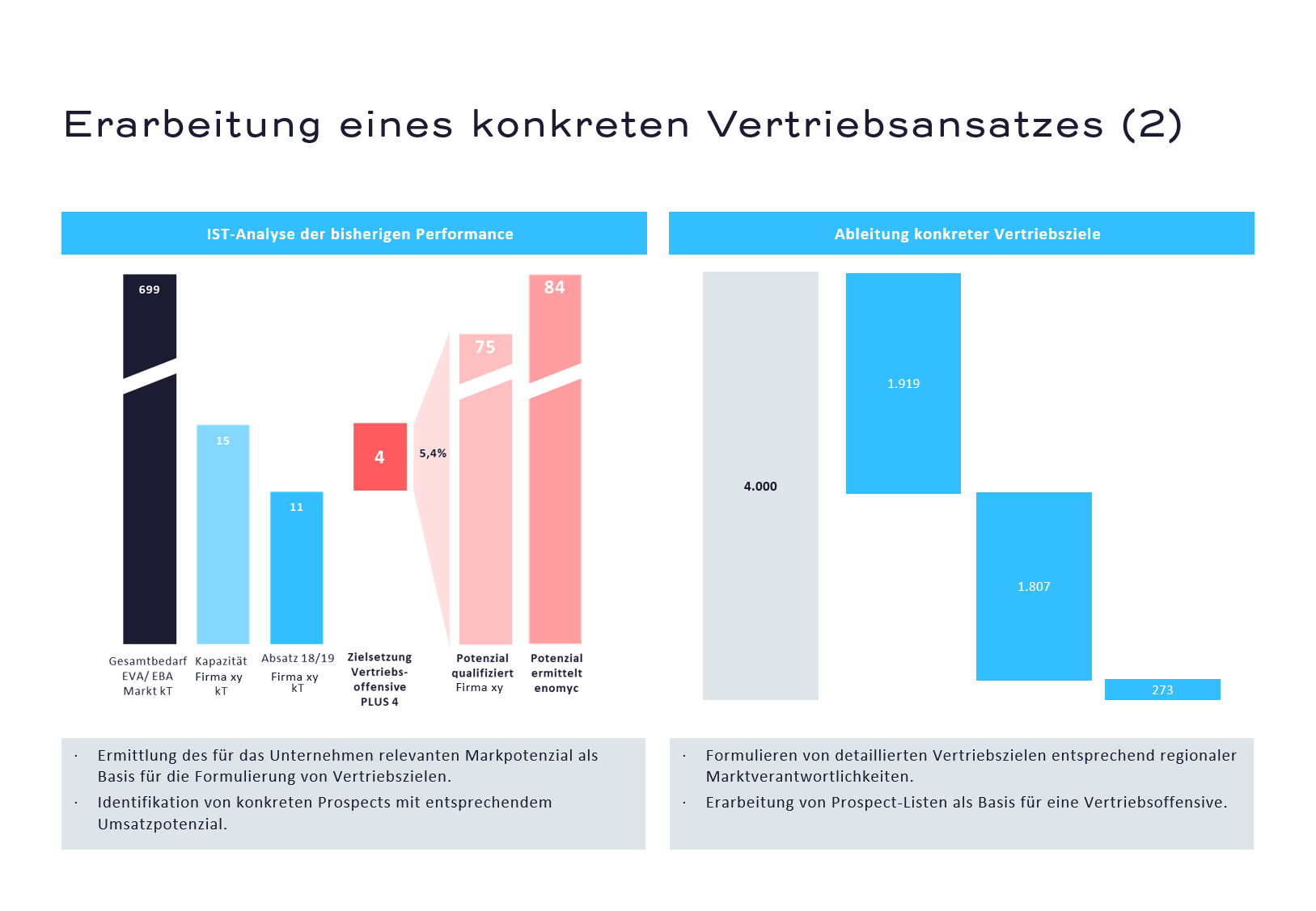 Sales Power Abb 2