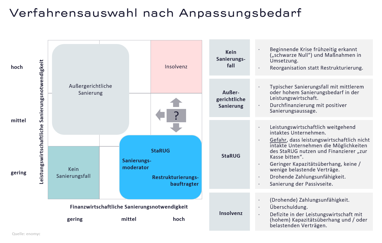 StaRUG - Was Unternehmer jetzt wissen sollten - G002